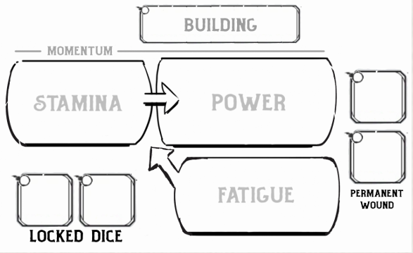 Momentum Pool Diagram